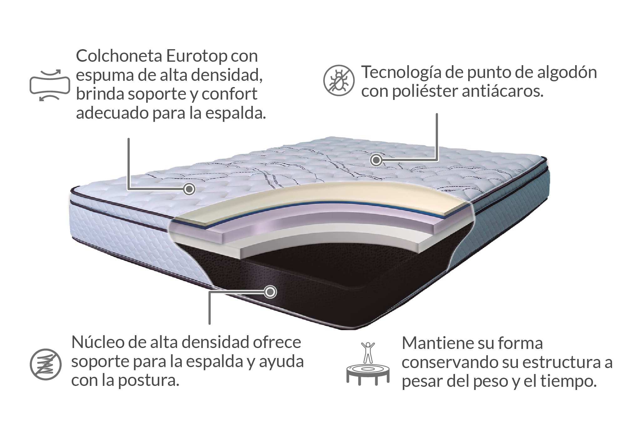 Colchón Marsella Foam System – Confort Duradero | Berun – Berun Mattress